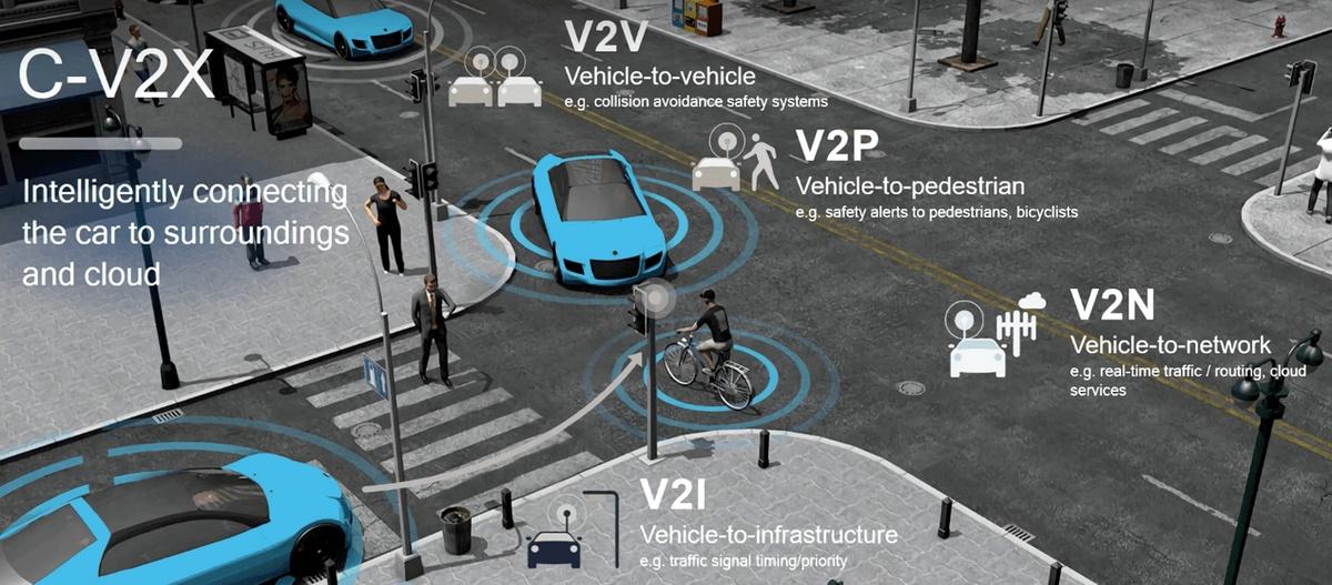 Qualcomm introduce en Europa su nuevos productos para vehículos e infraestructuras C-V2X