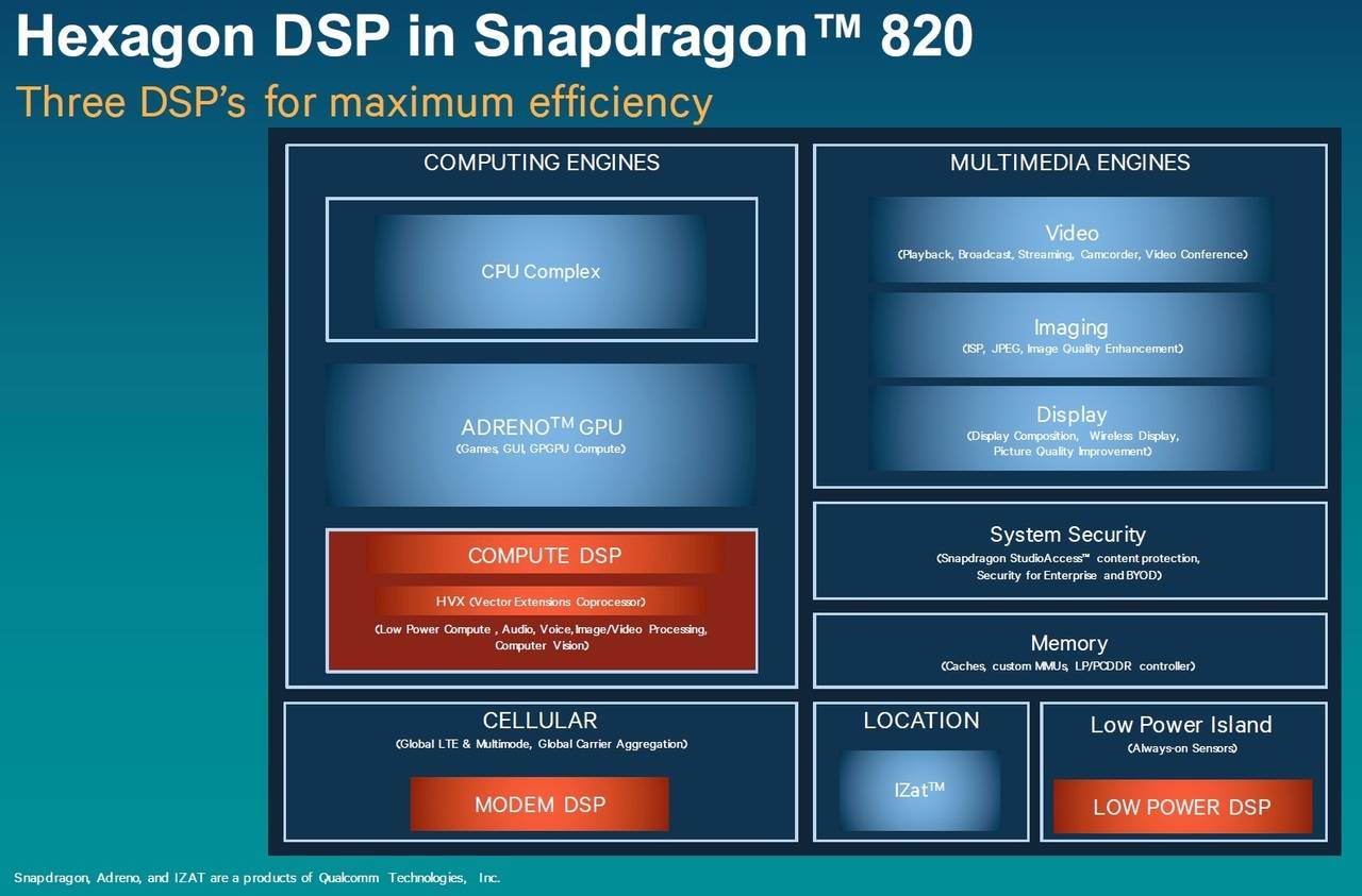 Qualcomm Hexagon DSP; mejor rendimiento, menor uso de energía