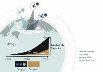 Seamless Air Alliance publica el primer estándar para la conectividad en aviones