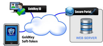 CES 2015: Goldkey Soft-Tokens, seguridad para pequeños usuarios