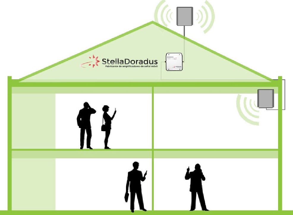 Amplificadores de señal de StellaDoradus para interiores