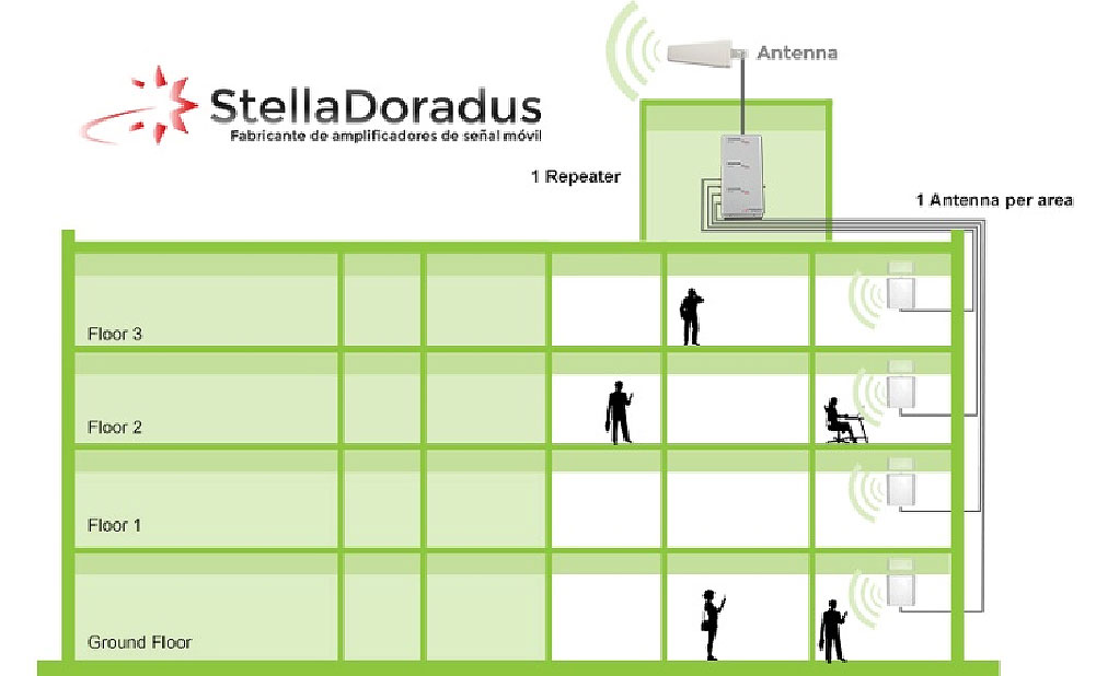 StellaDoradus para ampliar la cobertura