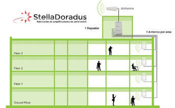 StellaDoradus para ampliar la cobertura