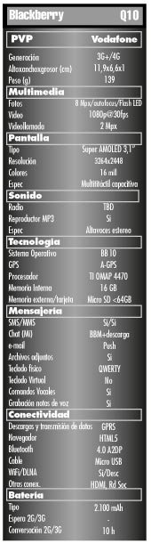 Prueba BlackBerry Q10. Clásica por fuera, revolucionaria por dentro