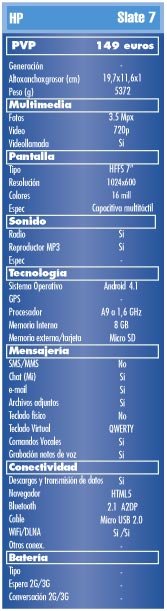 Prueba HP Slate 7. Modesto y competitivo