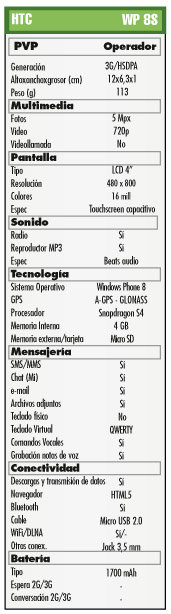 Prueba HTC Windows Phone 8S. Listo para la acción con WP8