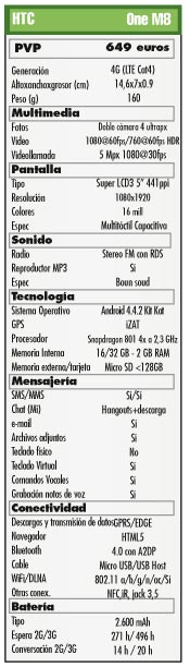 Prueba HTC One M8. De nuevo candidato