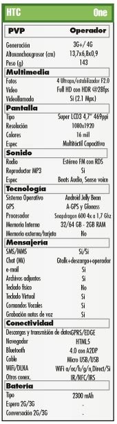 Prueba HTC One. Ultra phone