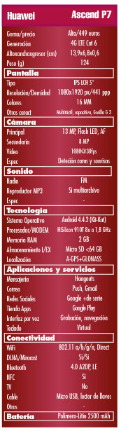 Prueba Huawei Ascend P7. Los miles de detalles