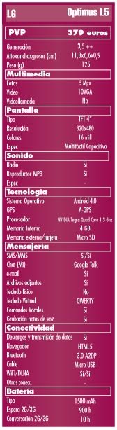 Prueba LG Optimus L5. Un Smartphone básico con prestaciones avanzadas