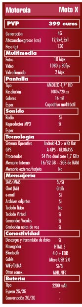 Prueba Motorola Moto X. Un Smartphone que siempre responde