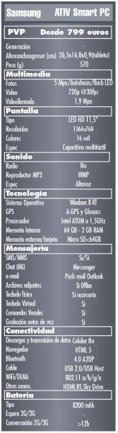 Prueba Samsung ATIV Smart PC. A todas partes