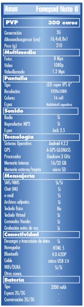 Prueba Asus Fonepad Note 6. Un phablet pensado para la movilidad