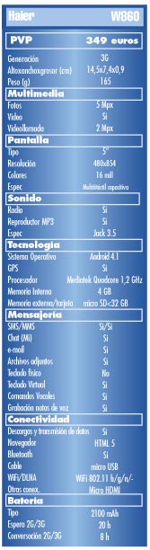 Prueba. Haier W860. Haier: Gama media real, útil y responsable