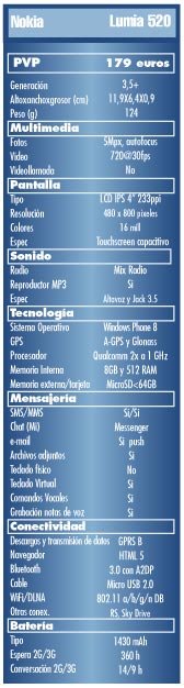 Prueba Nokia Lumia 520. Imbatible