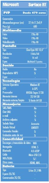 Prueba Surface RT. Ecuánime, útil, práctico y resistente