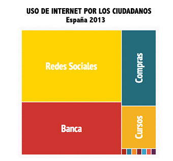 uso internet espaï¿½a 2013