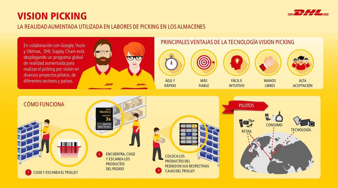 DHL presenta su programa de realidad aumentada a nivel mundial