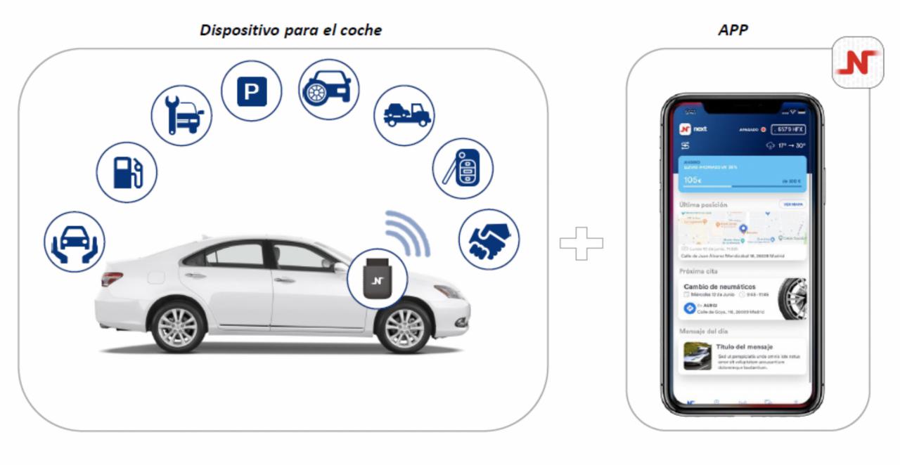 Yoigo cierra un acuerdo con el Grupo Next para conectar coches con la plataforma