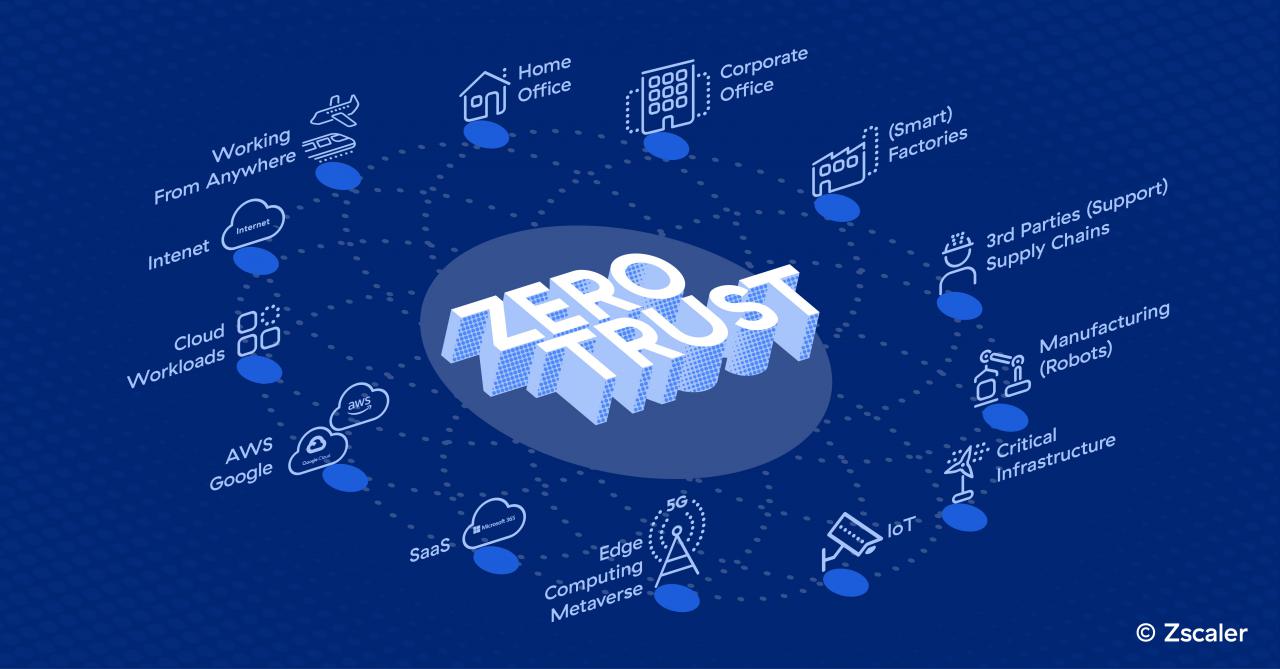 El 90% de las organizaciones está adoptando el modelo Zero Trust