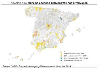 Las redes de nueva generación en España aumentan un 55% hasta los 25,8 millones de accesos instalados