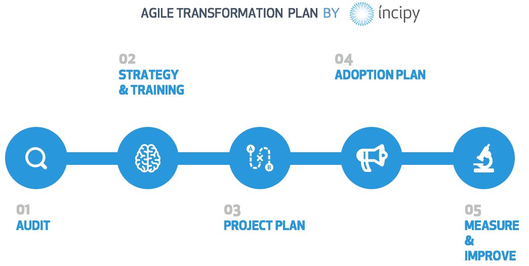 A las empresas les resulta complicado expandir la transformación agile