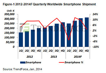 caida moviles2014