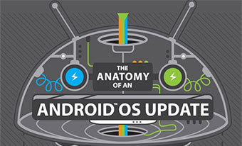 HTC explica en una infografía cómo funcionan las actualizaciones de Android
