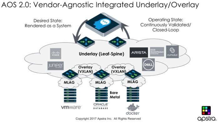 Apstra AOS 2.0 agilidad y reducción de gastos en las infraestructuras