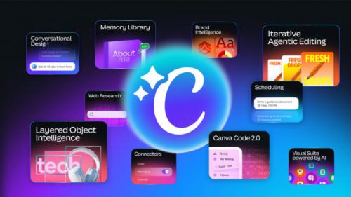 Canva lanza IA 2.0 para transformar el diseño en un proceso conversacional