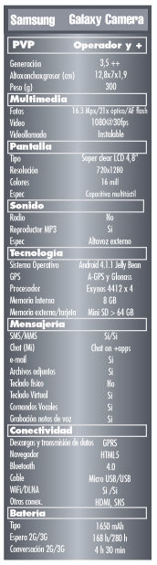 Prueba Samsung galaxy camera. Con magia