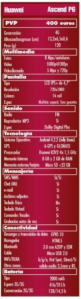 Prueba Huawei Ascend P6. El ‘Twiggy’ de la movilidad... suena bien