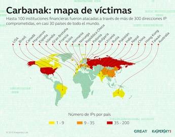 Trama Carbank (Foto: Kaspersky)