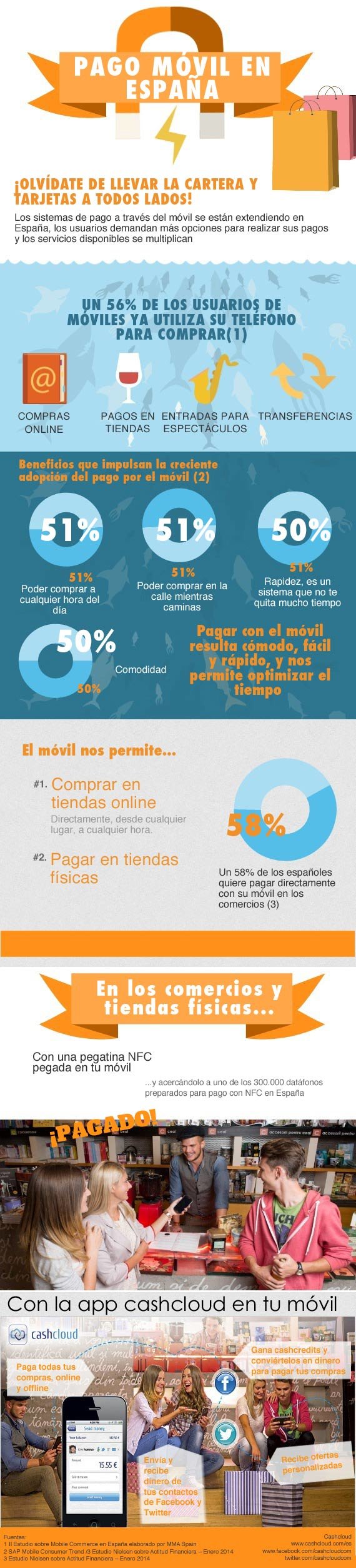 Infografía: El pago móvil en España en cifras