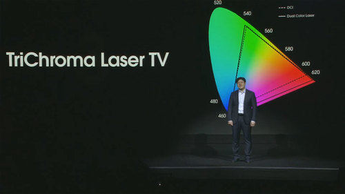 Hisense introduce una nueva era en las televisiones con TriChroma Laser TV