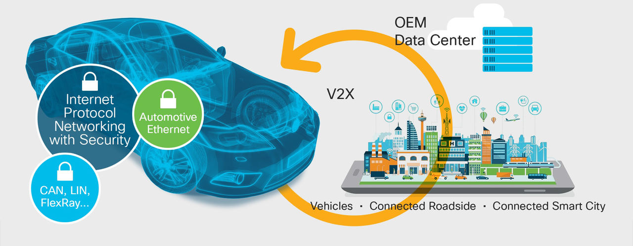 Cisco y Hyundai se unen para diseñar un coche hiper-conectado