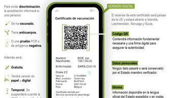 El Certificado COVID Digital de la UE podría estar listo en junio