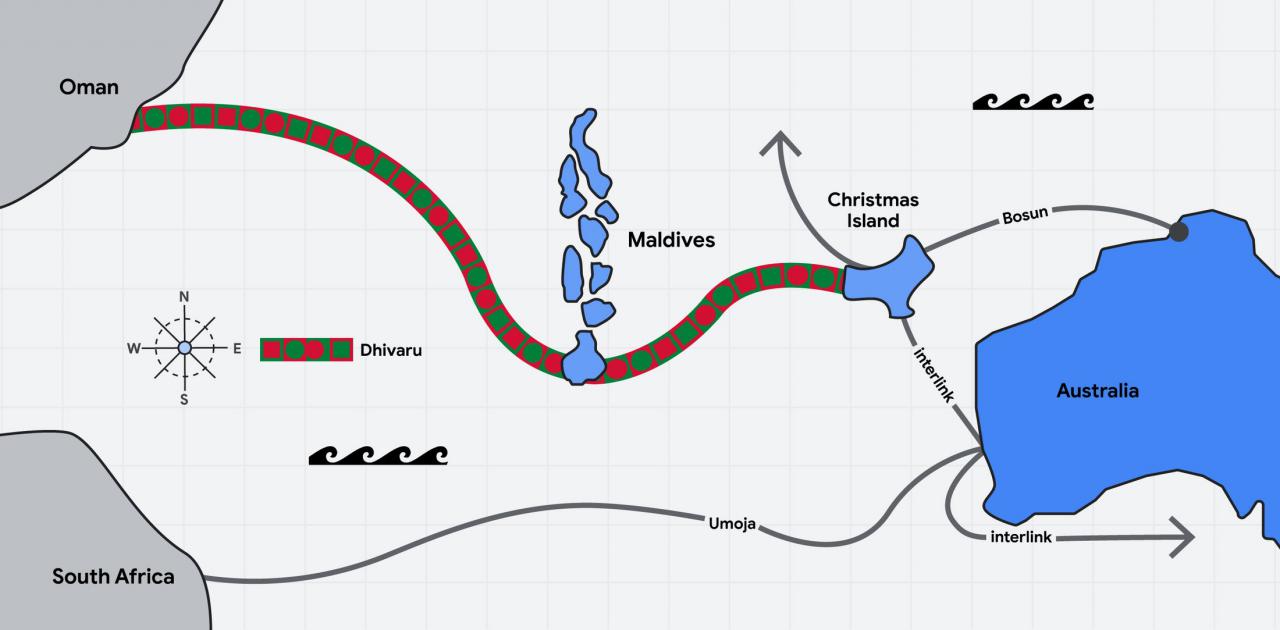 Google impulsa la conectividad del Índico con su nuevo cable submarino Dhivaru