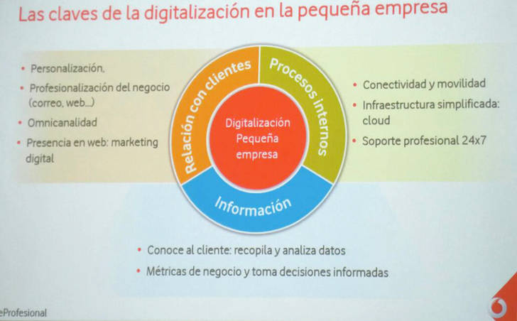 ONE Profesional, Vodafone quiere digitalizar las PyMes