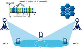 Ericsson innova con una solución para emitir vídeos a través de redes LTE