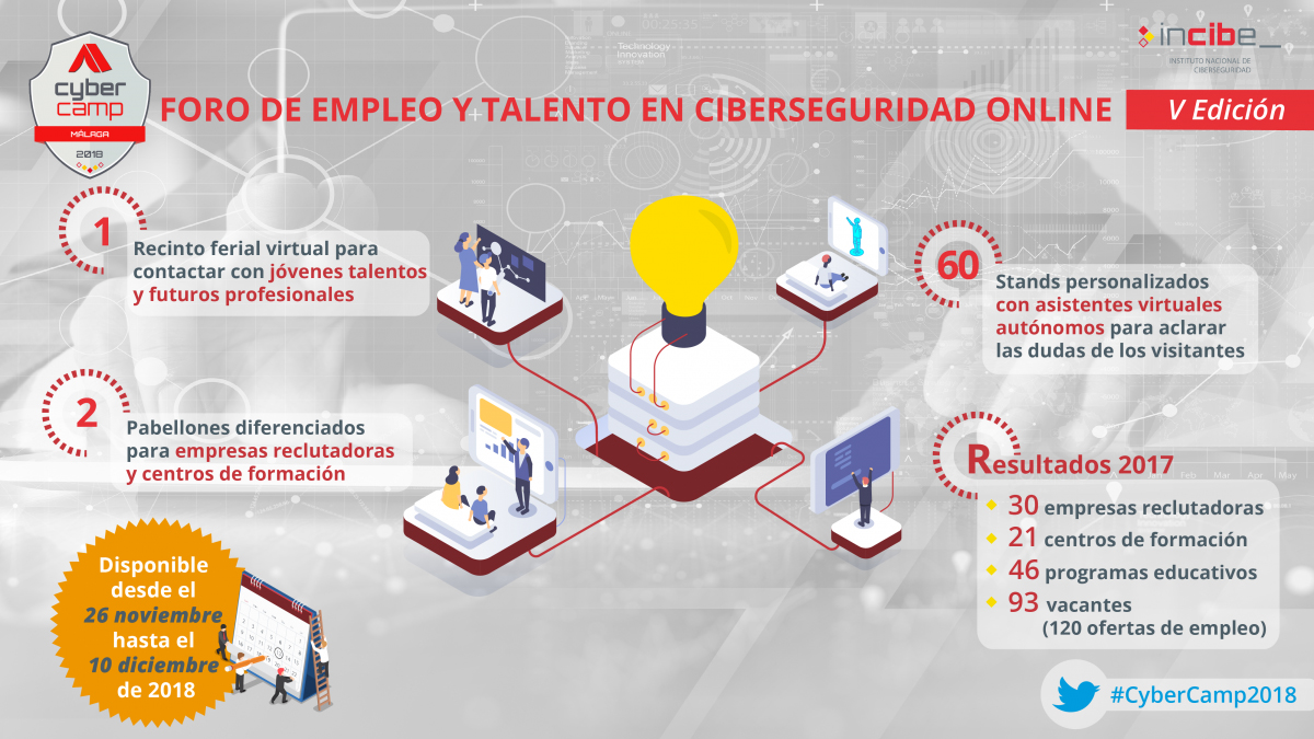 INCIBE pone en marcha el V Foro de Empleo y Talento en Ciberseguridad online
 