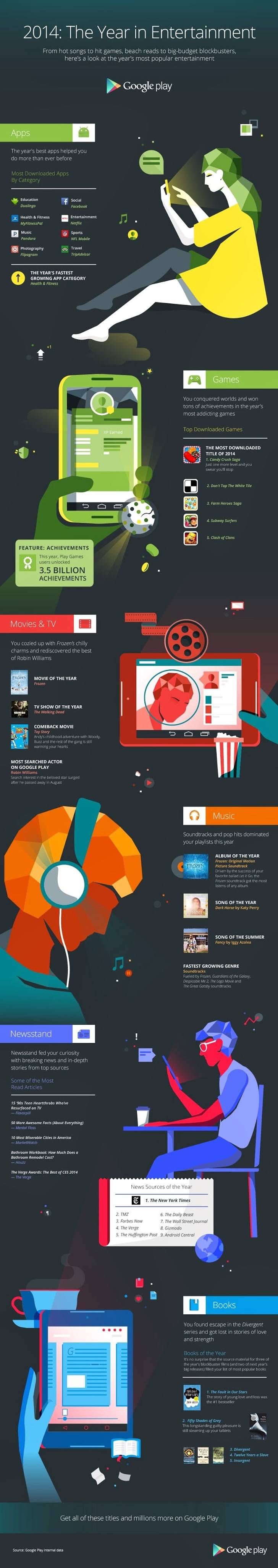 Infografía: Lo más descargado en la Google Play Store en 2014