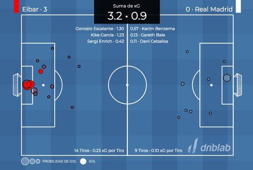 BIG DATA en el fútbol: el jugador número 12