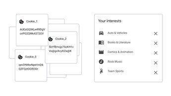 Google da marcha atrás e introduce la API de Temas en lugar de FLoC