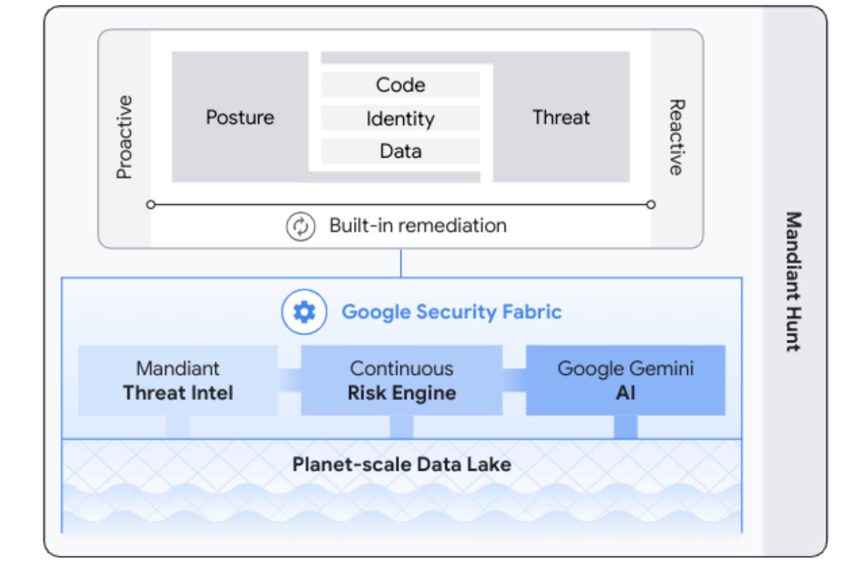 Google lanza Security Command Center Enterprise para gestionar riesgos multinube con IA