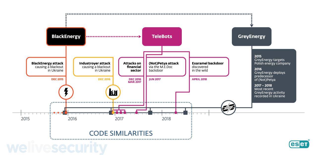 GreyEnergy, el sucesor de BlackEnergy, prepara ya nuevos ciberataques contra sistemas industriales