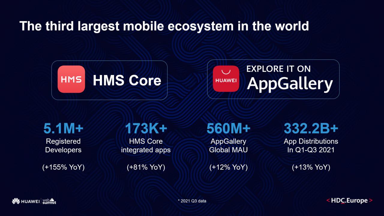 Huawei continúa avanzando su ecosistema móvil con HMS en el centro