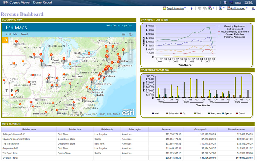 IBM integra la tecnología de análisis geográfico de Esri en su plataforma de desarrollo cloud Bluemix