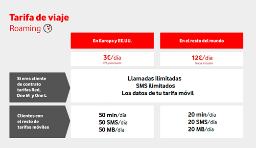 Nueva tarifa de viaje de Vodafone para usar la tarifa móvil en el extranjero