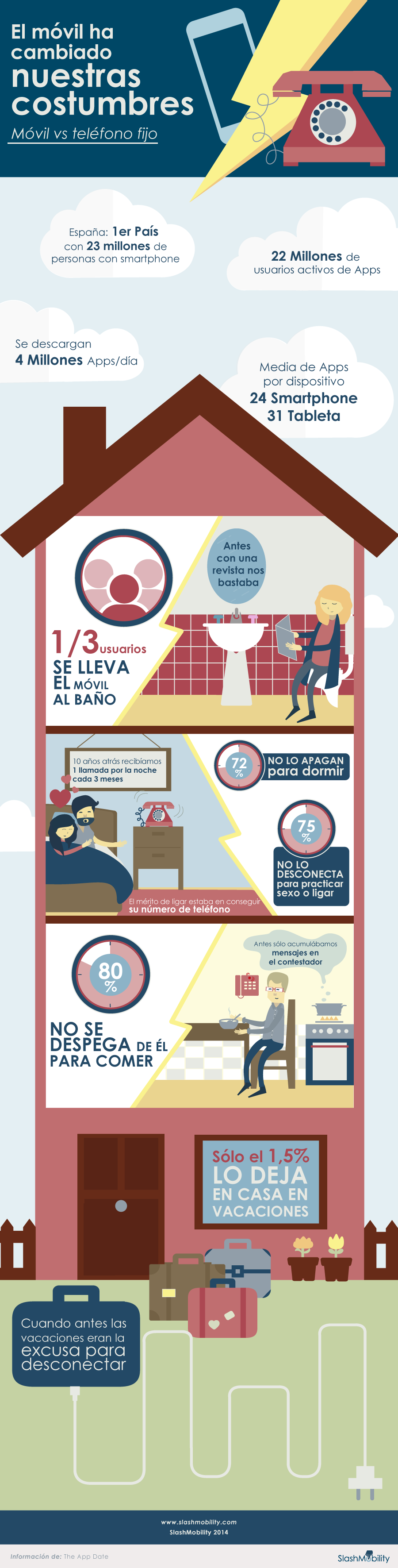 Infografía: Del fijo al móvil, el mayor cambio de nuestra vida